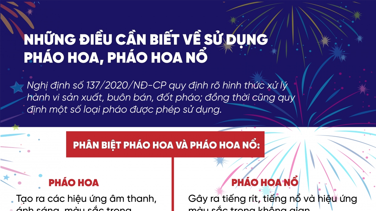 Những điều cần biết về sử dụng pháo hoa, pháo hoa nổ